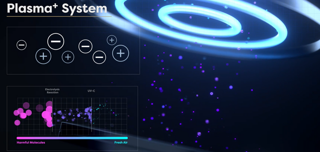 ¿Qué es el Plasma y Cómo Funciona en la Purificación del Aire?