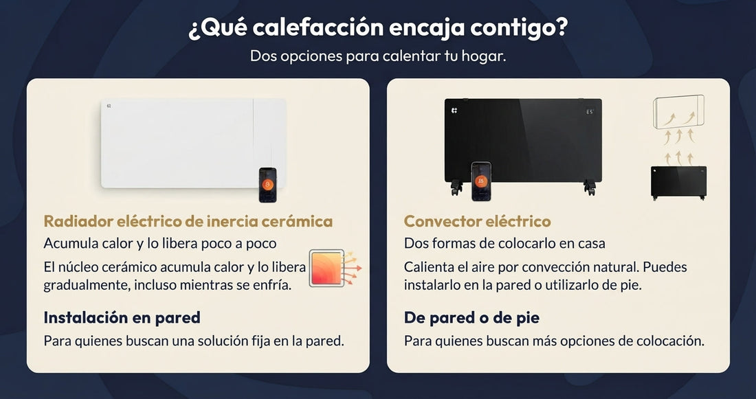 Emisores Térmicos